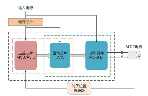 次新股基本面之 峰岹科技