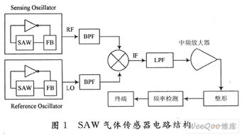 SAW传感器后端信号处理电路的设计