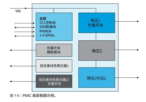 pmic浅析 什么是电源管理集成电路 PMIC