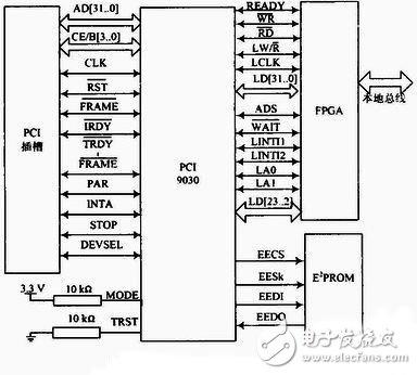 pci总线集成电路测试仪接口电路设计嵌入式类电子电路图