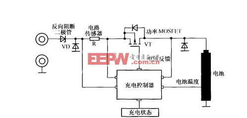 全球集成电路和设备产业短期难以复苏