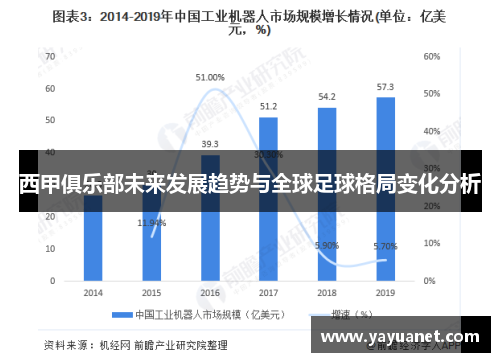 西甲俱乐部未来发展趋势与全球足球格局变化分析